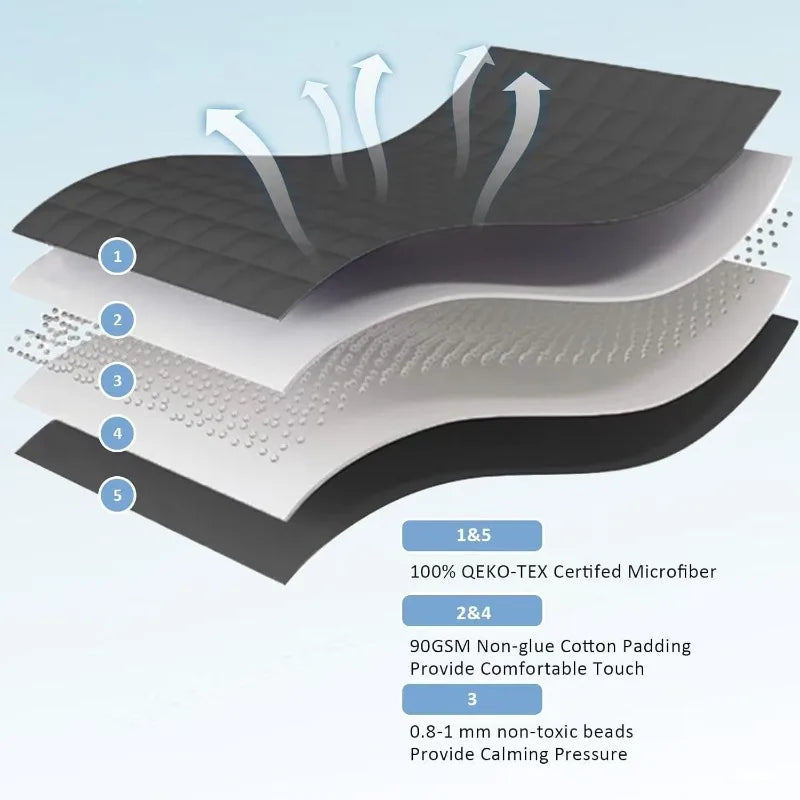 LuxeWrap™ | Luxurious Weighted Comfort Blanket